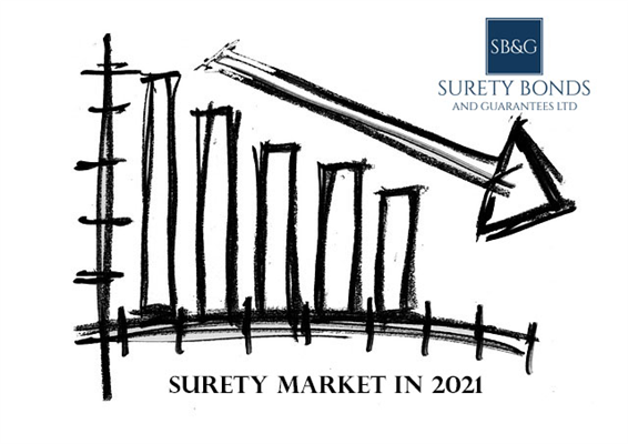 Will the Surety Market tighten in 2021?